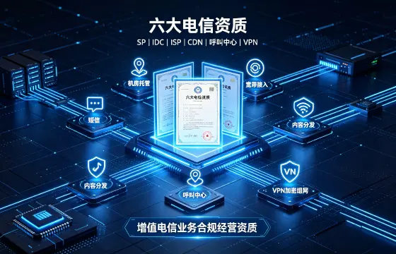 SP、IDC、ISP、CDN、呼叫中心、VPN